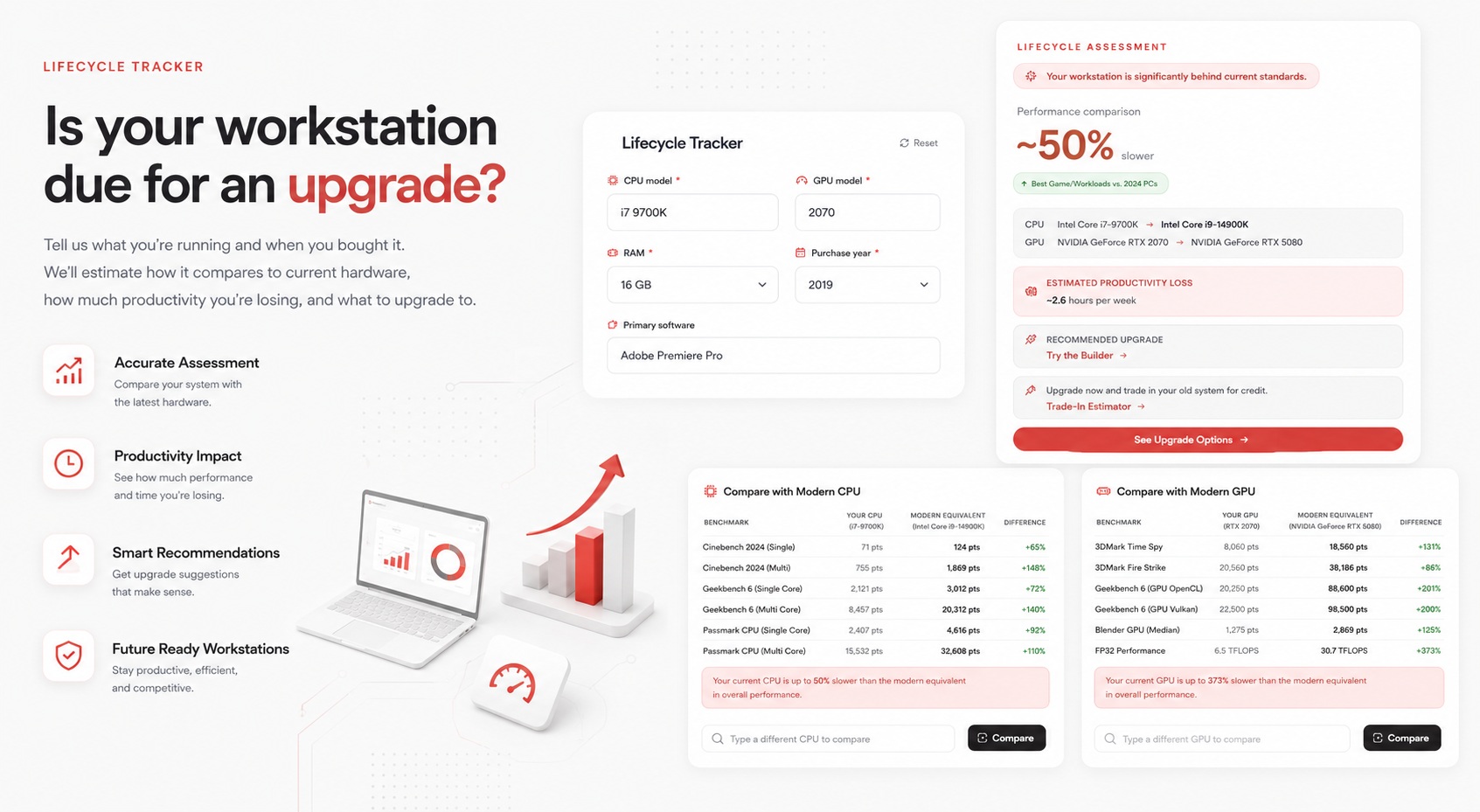 Lifecycle Tracker — Is your hardware still enough?