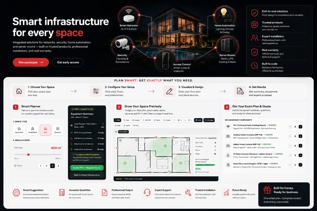 Smart Infrastructure — Integrated solutions for every space