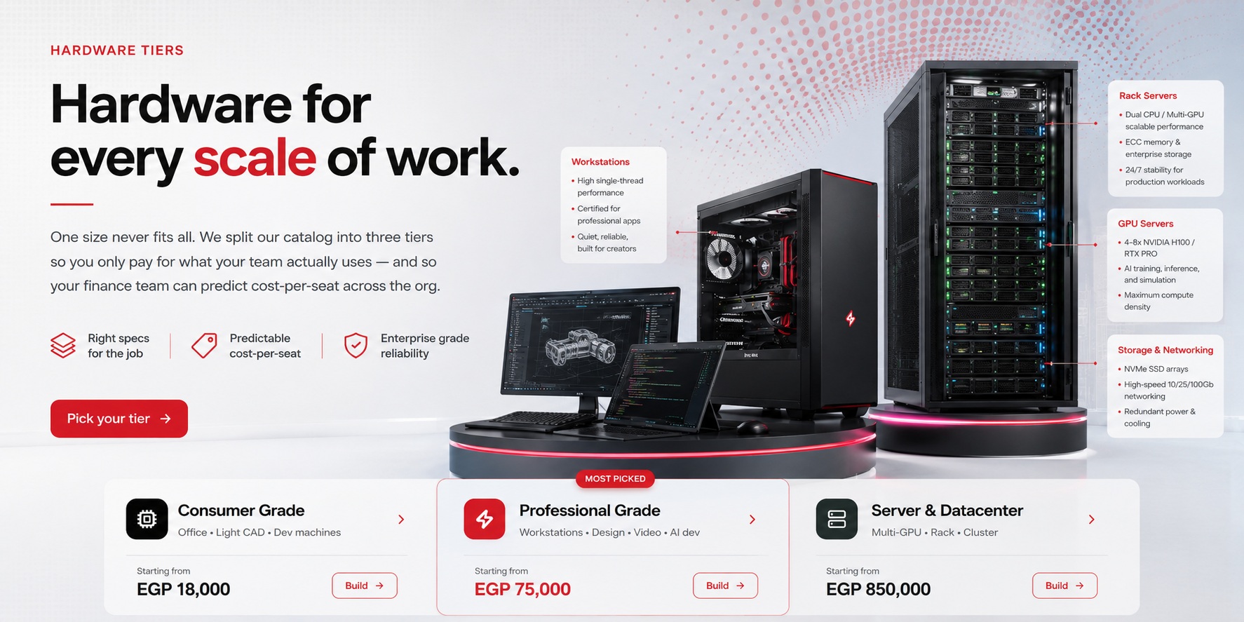 Hardware Tiers — Hardware for every scale of work